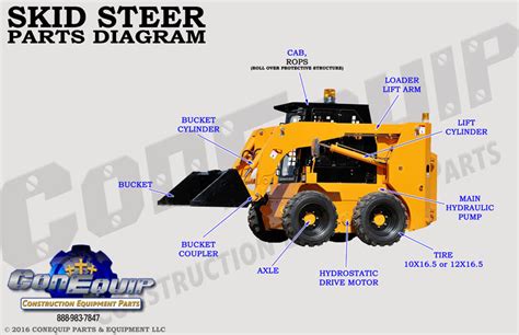 where is all skid steer parts located|skid steer parts diagram.